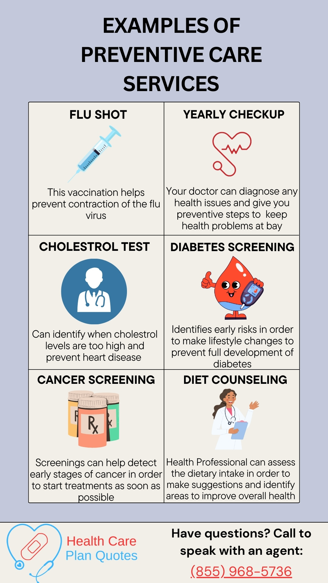 Graphic with examples of preventive services. Graphic includes: the flu shot, cancer screenings, yearly checkups, cholesterol test, diabetes screening, and diet counseling