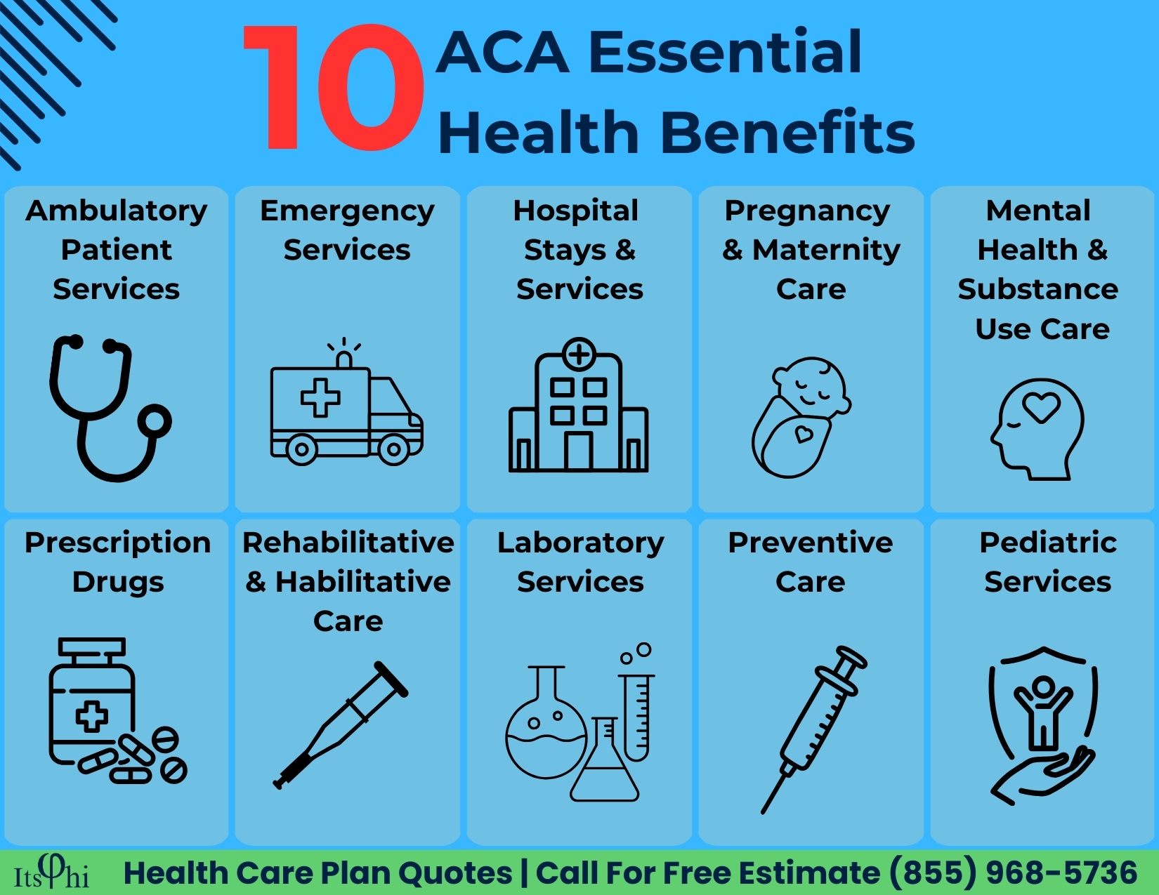 An infographic depicting the ten ACA Essential Health Benefits.